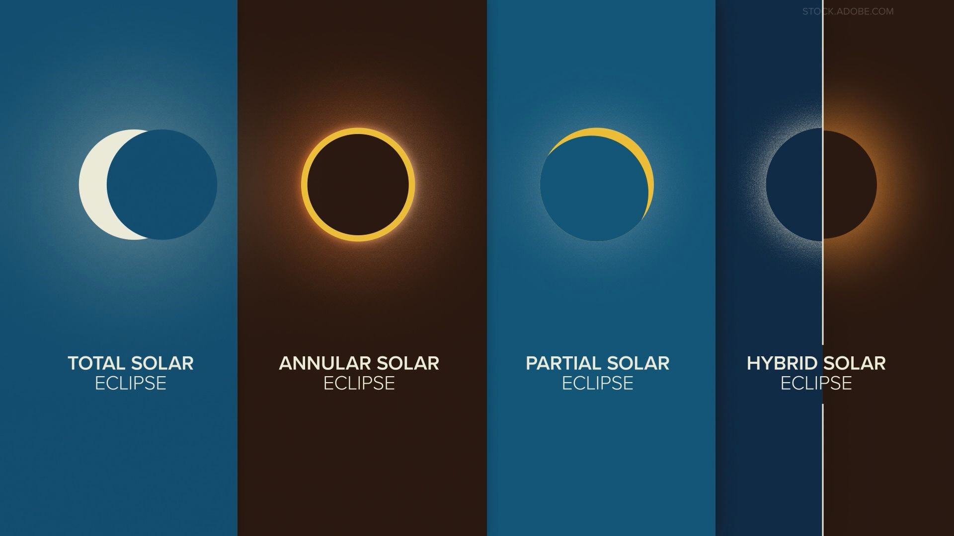 April's event is just one of four types of solar eclipses.  We take a look at each one.