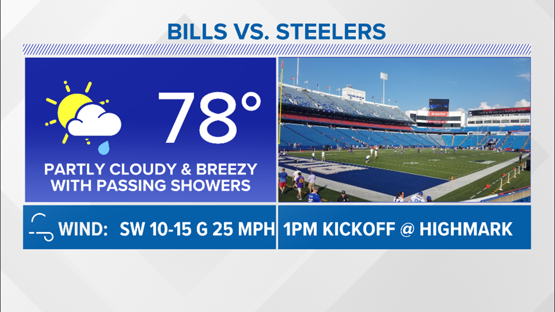 Bills home opener forecast: 70s and cloudy at kickoff