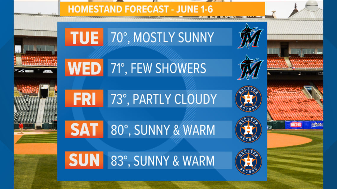 Blue Jays game tonight may have to contend with some showers tonight