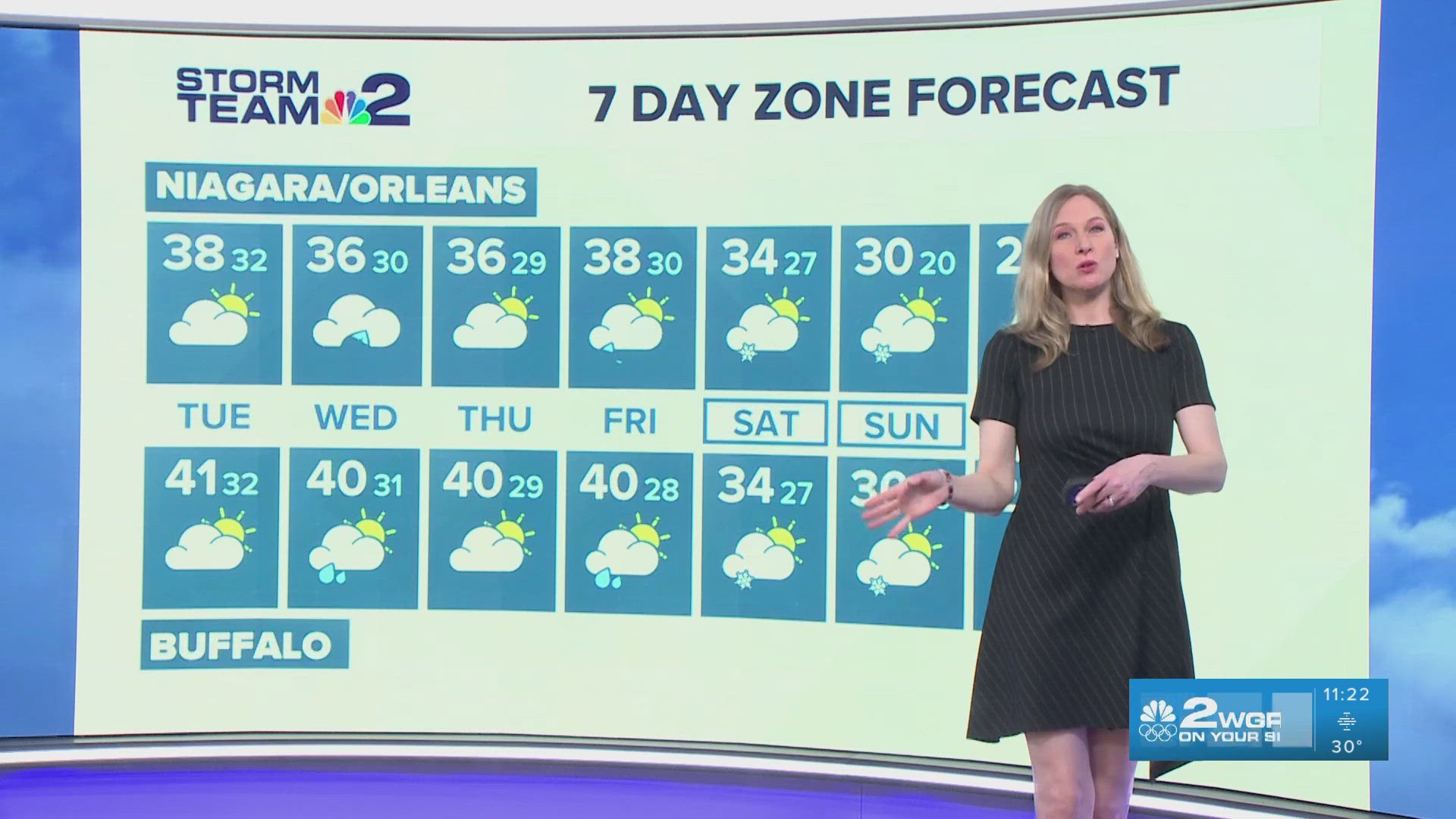 Storm Team 2: Cloudy skies with temps in the mid 30's | wgrz.com