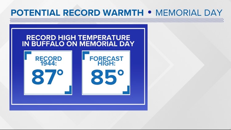 This Memorial Day could be one of the warmest on record for the holiday