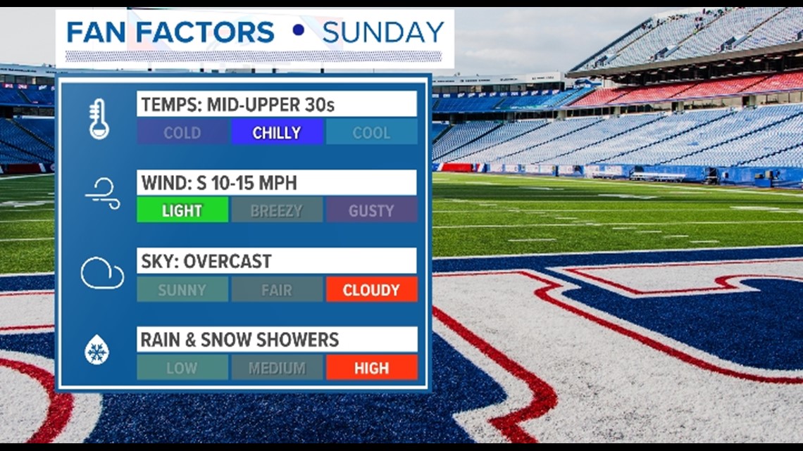 Is Jets-Bills game delayed? Latest weather forecast for Monday