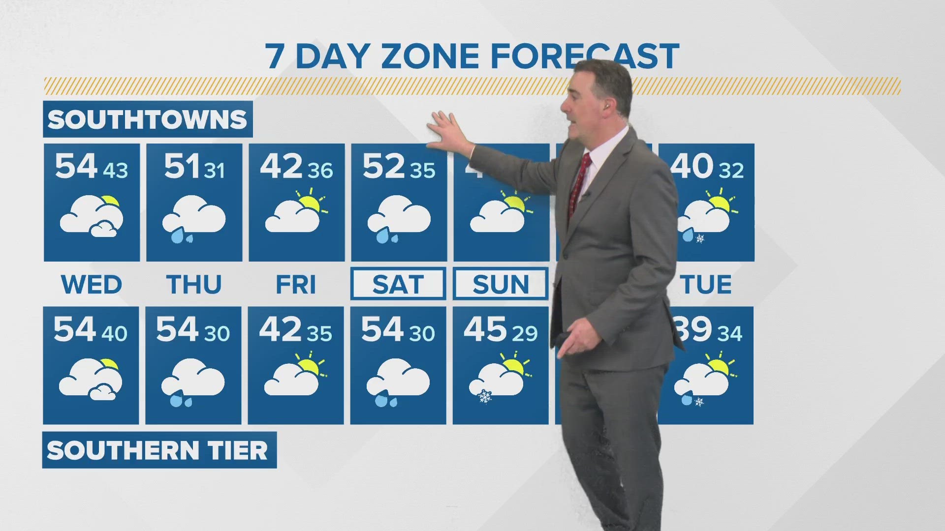 Kevin has a look at your seven-day zone forecast.