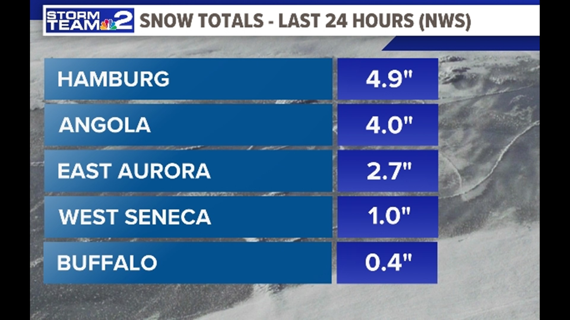 Lake Effect Snow totals for WNY