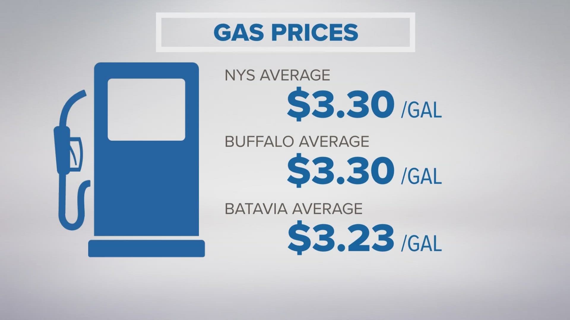 Gas prices on the rise as of 2/19/24