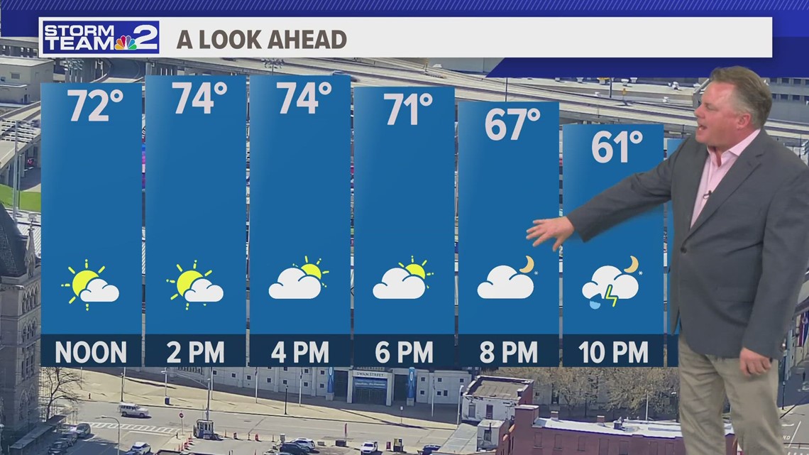 Midday Storm Team 2 Weather Forecast 04/09/24 | Wgrz.com