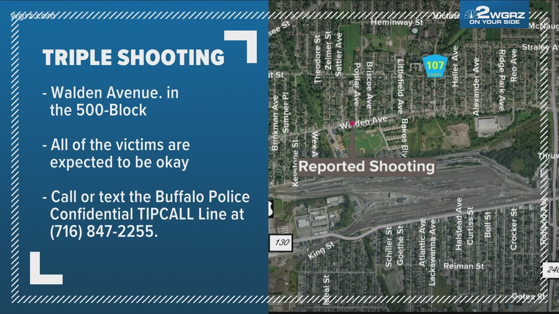 A triple shooting happened on Walden Avenue. Police say it happened in the 500-block. All of the victims are expected to be okay after being treated at ECMC.