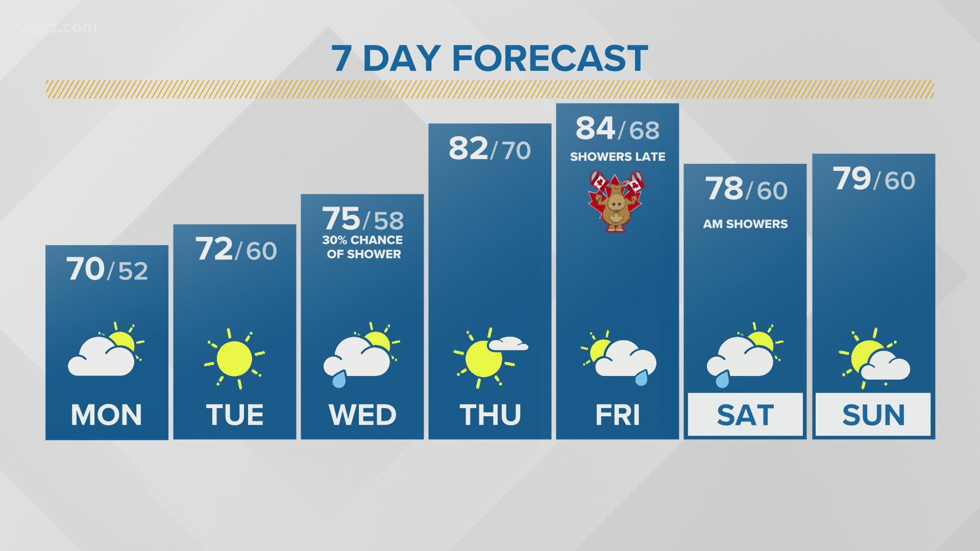 What the Riviera Theatre's expansion means to North Tonawanda