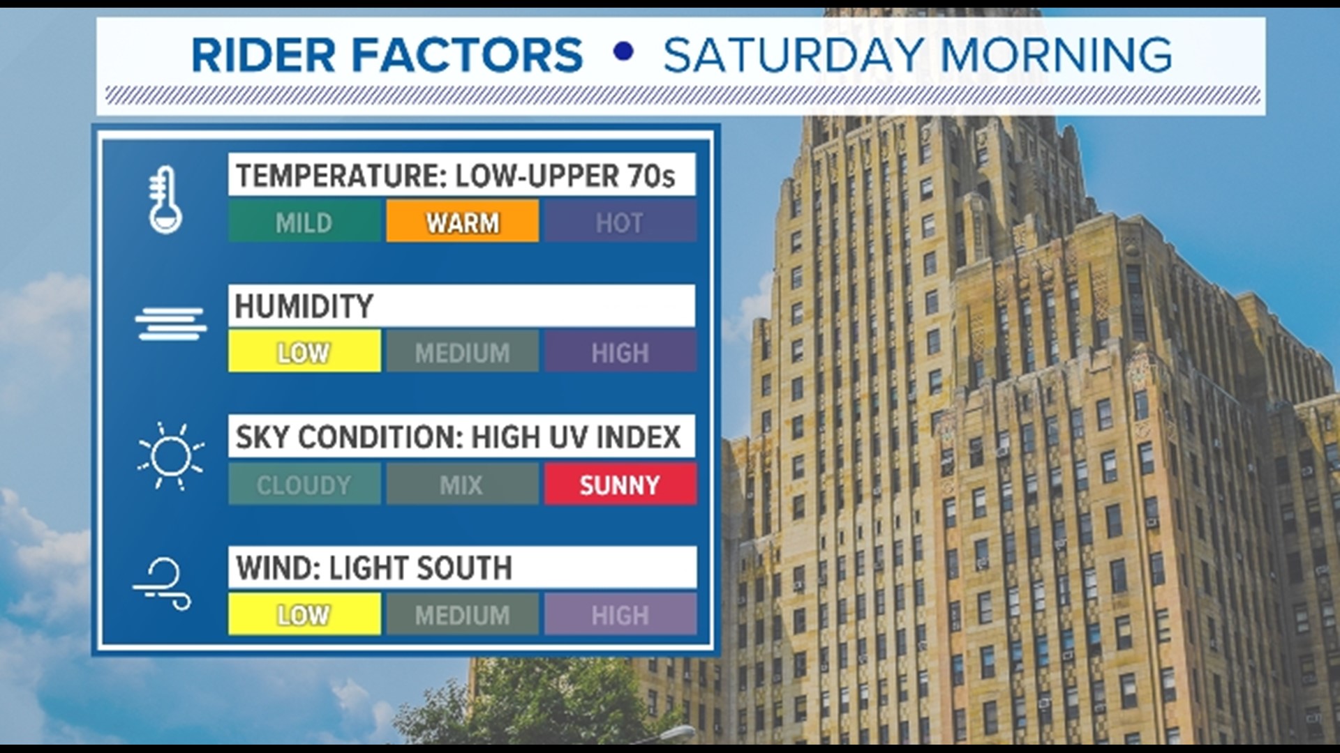 Buffalo Weather Buffalo, New York