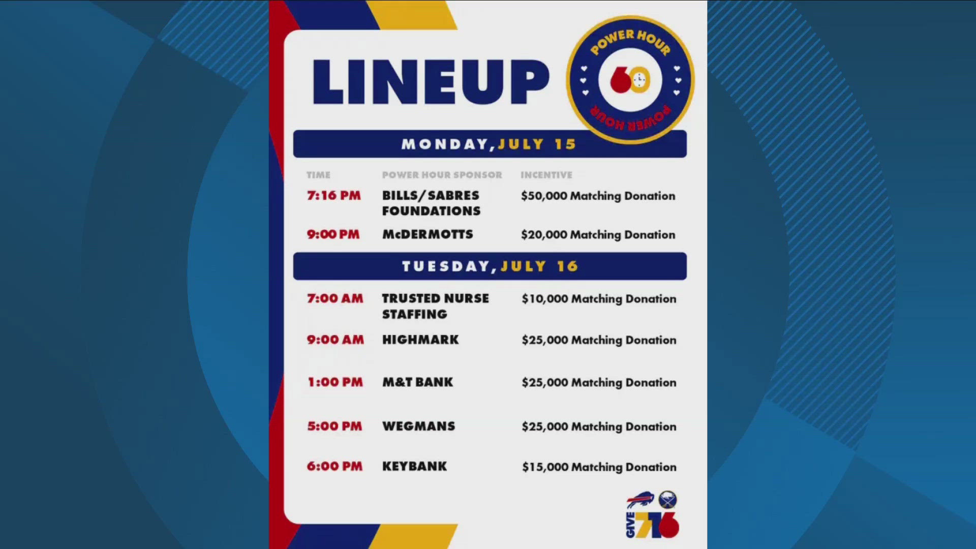 EVERY SINGLE HOUR... LOCAL SPONSORS WILL MATCH DONATIONS TO LOCAL CHARITIES.
 AND *YOU CAN EARN SOME INCENTIVES... WHEN YOU DO YOUR PART... TO GIVE BACK.