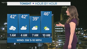 Storm Team 2 late night forecast