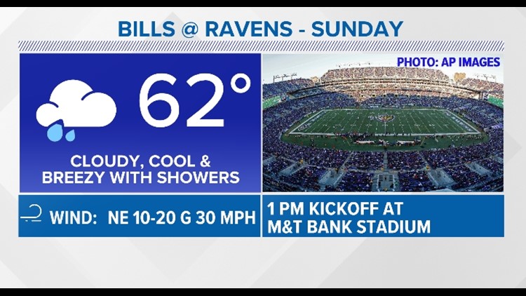 Ian remnants to impact Bills game in Baltimore on Sunday