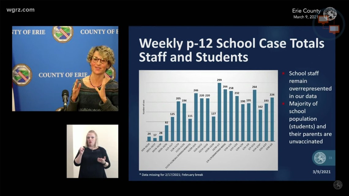 Erie County addresses COVID19 cases at schools