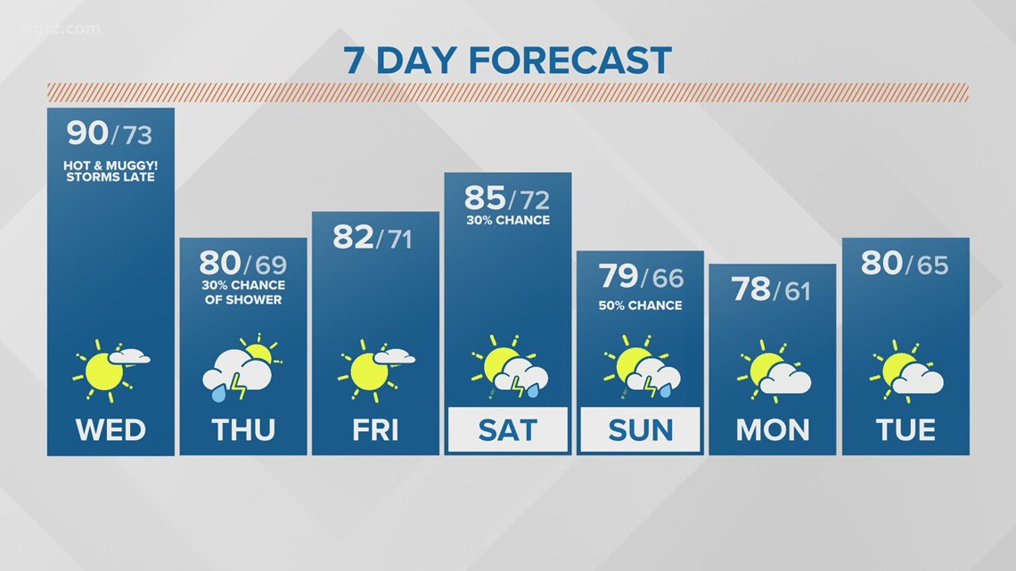 Storm Team 2 Kevin O'Neill's Midday forecast for 072022 | wgrz.com