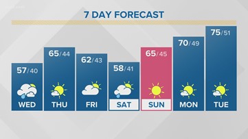 Storm Team 2 Patrick Hammer Has Your Midday Forecast For May 4, 2022