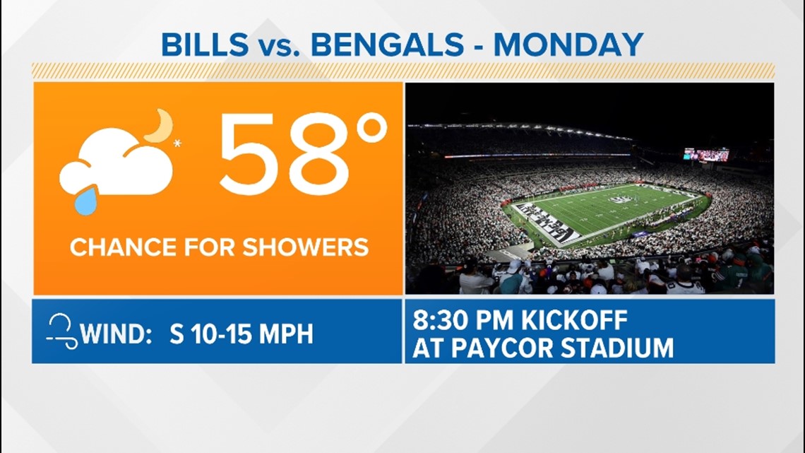 Buffalo Bills - Tomorrow in Cincinnati: 90% chance of rain