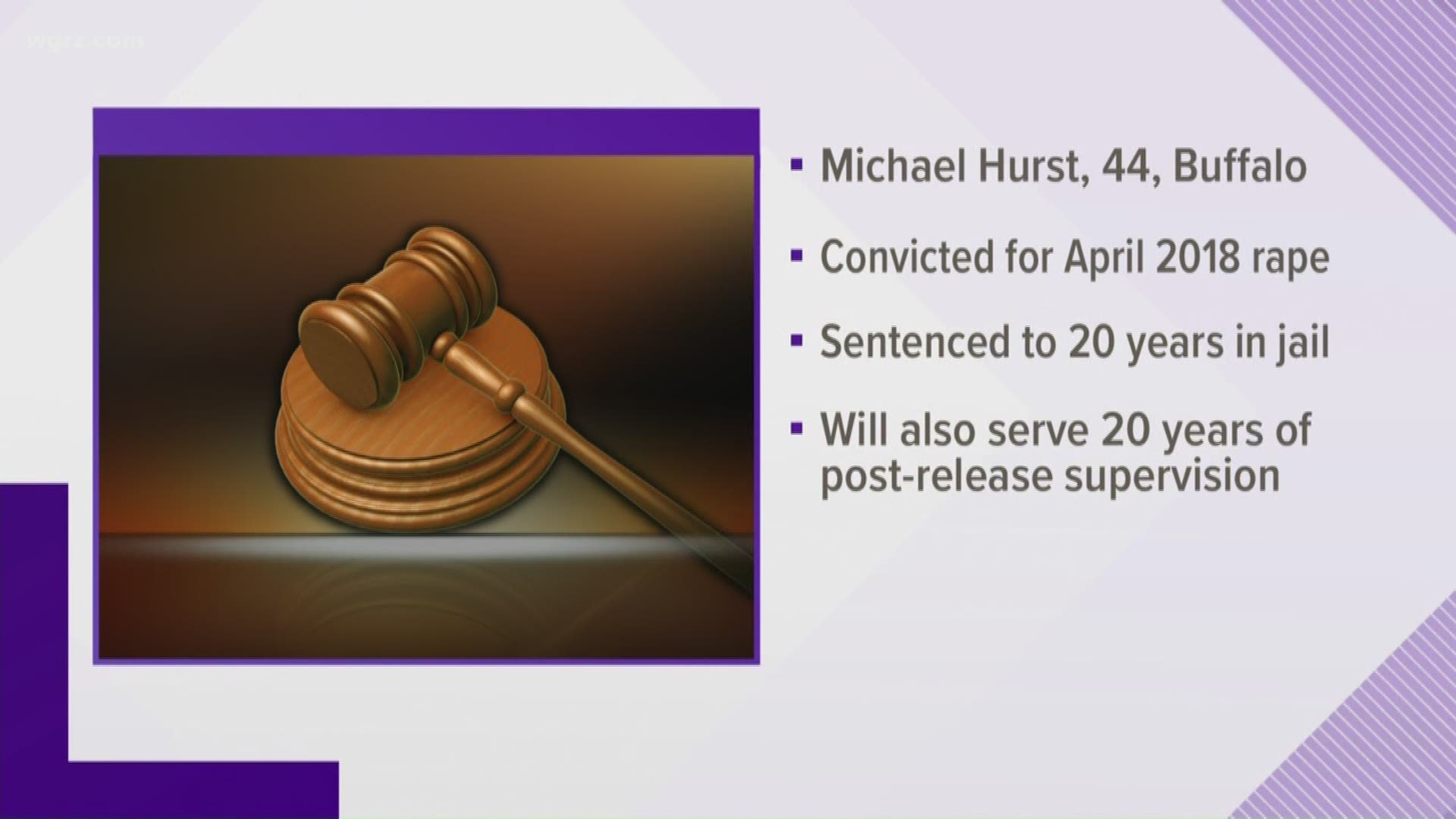 will spend 20 years in prison.
That was the sentenced handed down for 44-year-old Michael Hurst of Buffalo today.