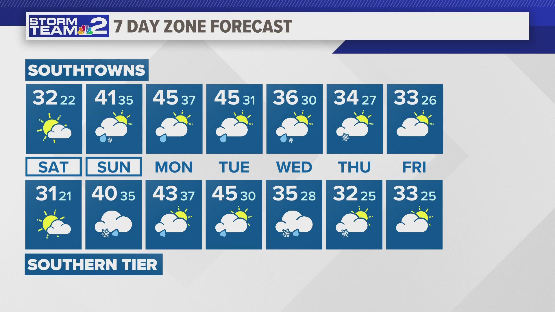 Storm Team 2 evening forecast for Friday, December 13, 2024