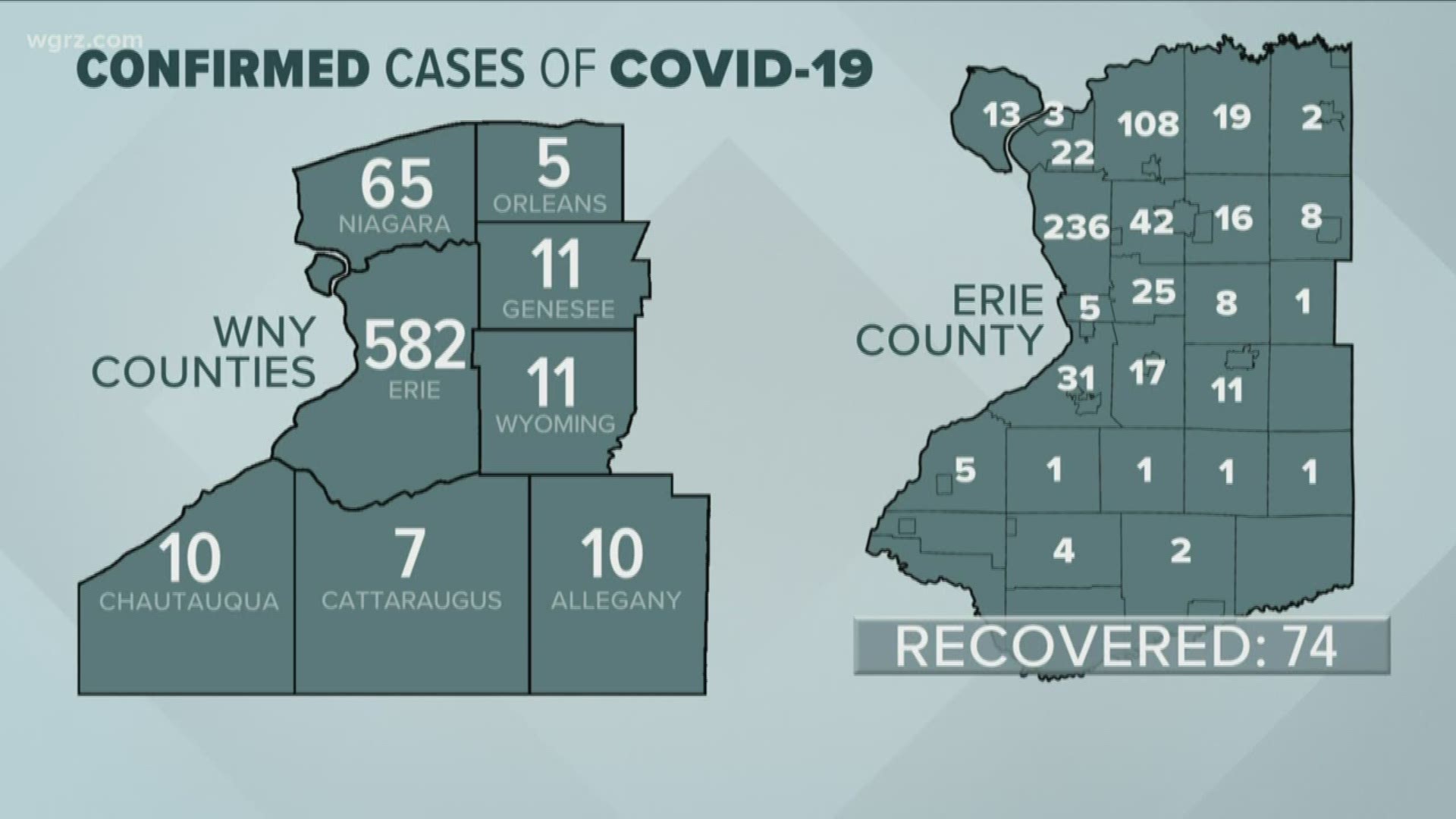 Coronavirus latest numbers