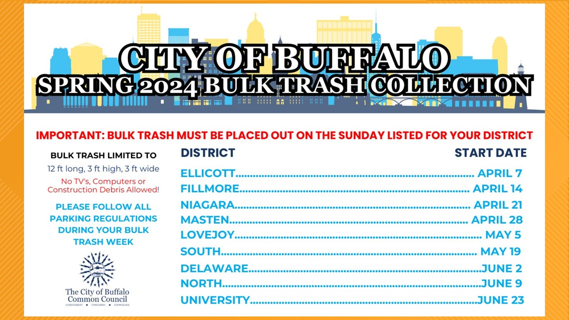 Bulk trash collection information for City of Buffalo residents