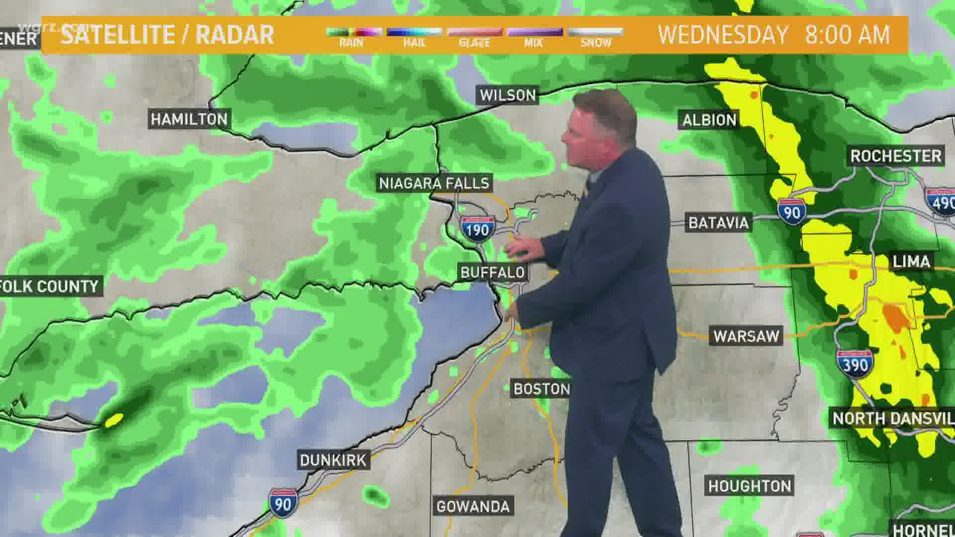 Storm Team 2 Weather Forecast