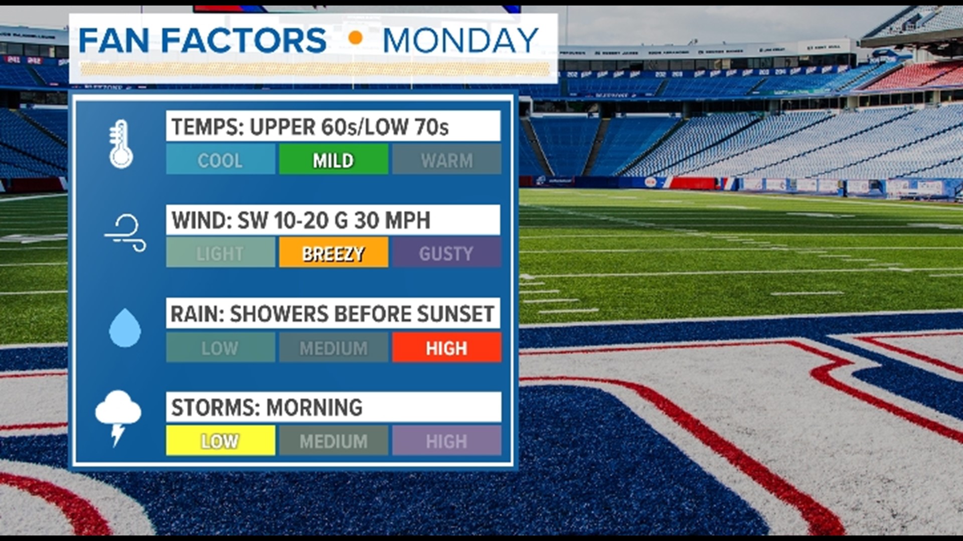 Your Monday Night Football Forecast For The Bills-Titans Game | Wgrz.com