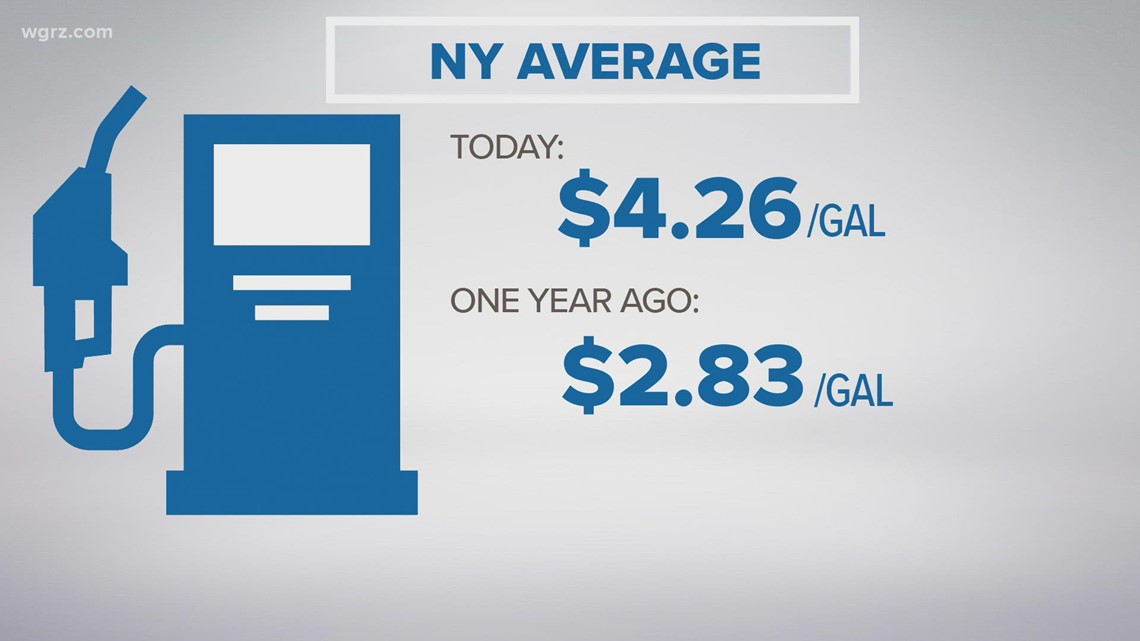 Gas Prices Up In One Week