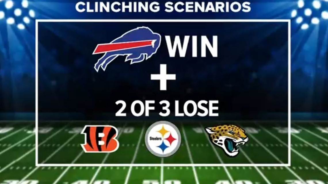 NFL's Scenarios For The Bills Chances At A Playoff Run | Wgrz.com