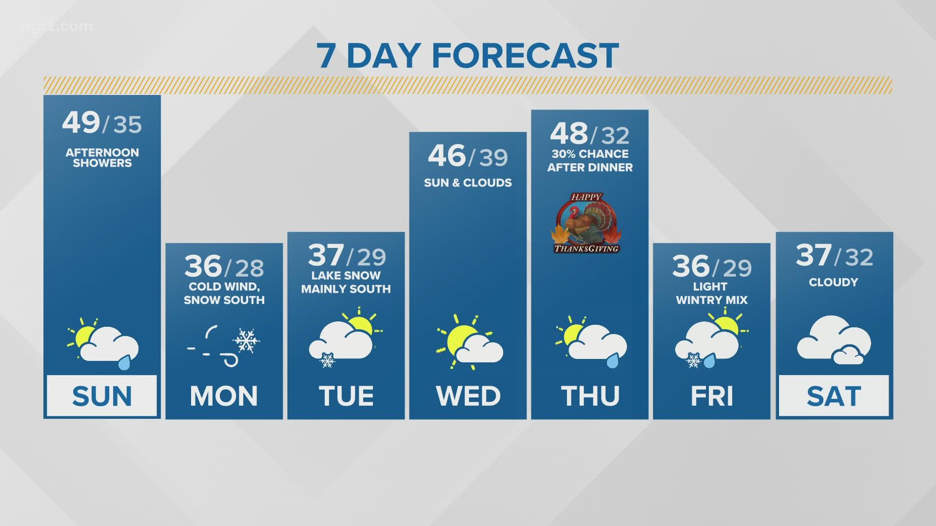 Storm Team 2 has your weekend weather and 7-day forecast.