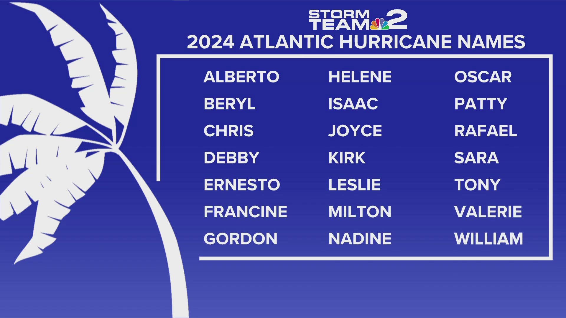 Quiet start to the 2024 Atlantic hurricane season