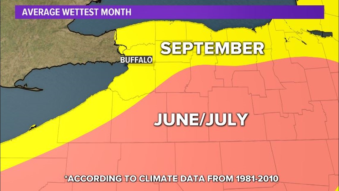 Climate data shows shift in Buffalo's wettest month