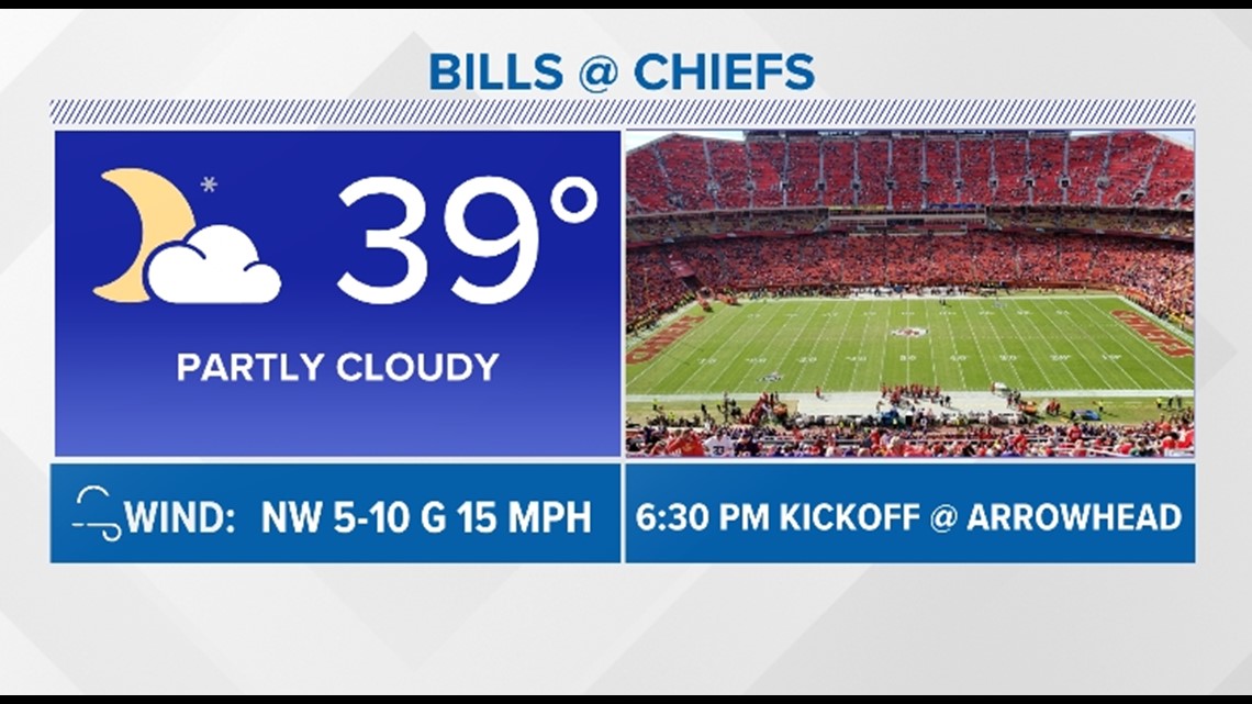 Kansas City weather forecast will be bitter for AFC Championship