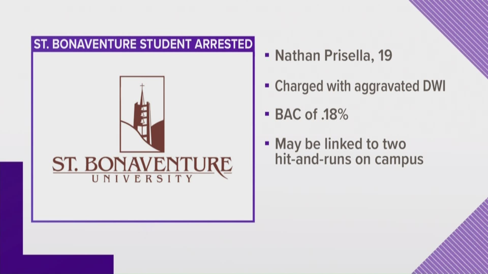 Nathan Prisella  charged with aggravated DWI