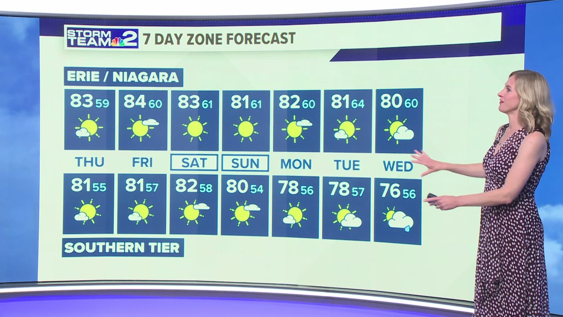 Storm Team 2 Jen Stanonis has your Wednesday evening forecast.