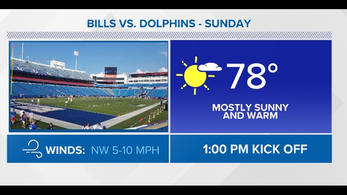 Bills vs. Dolphins broadcast map: All around the country - Buffalo