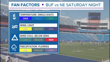 Saturday's Bills game could be one of the coldest games ever in Orchard Park