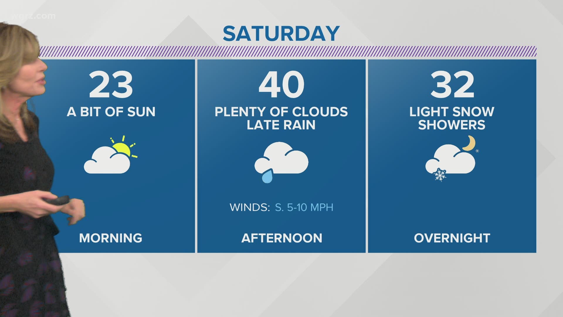 Buffalo Ny Local News Weather Traffic Sports Wgrz Com Wgrz Com