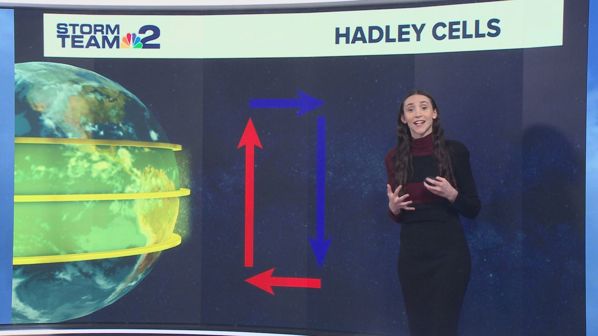 Beyond the Forecast: Hadley Cells and the surprise October 1844 storm ...