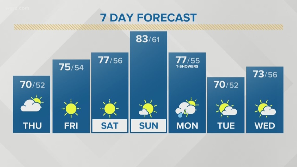 Storm Team 2 Meteorologist Patrick Hammer's Daybreak forecast for June