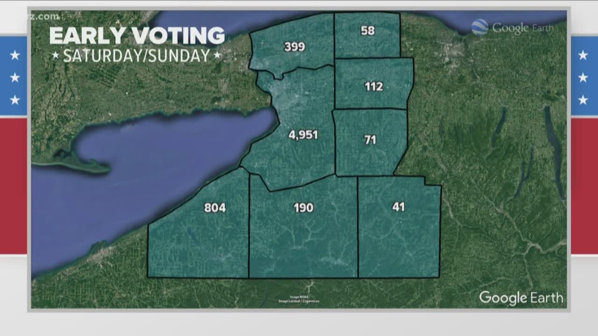 On Saturday, the first day for Early Voting, more people cast ballots in Erie County than any county in the state, including in New York City.
