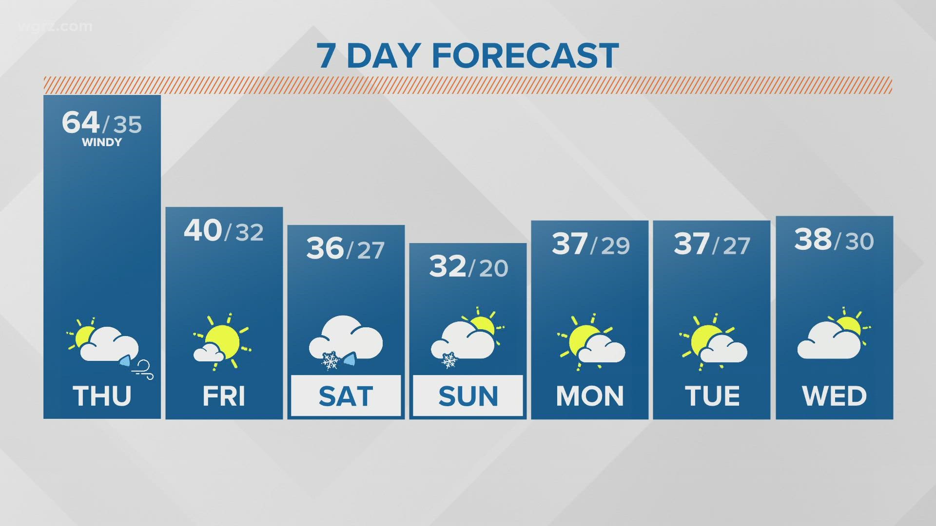 Storm Team 2 Forecast For Midday 12/16/21