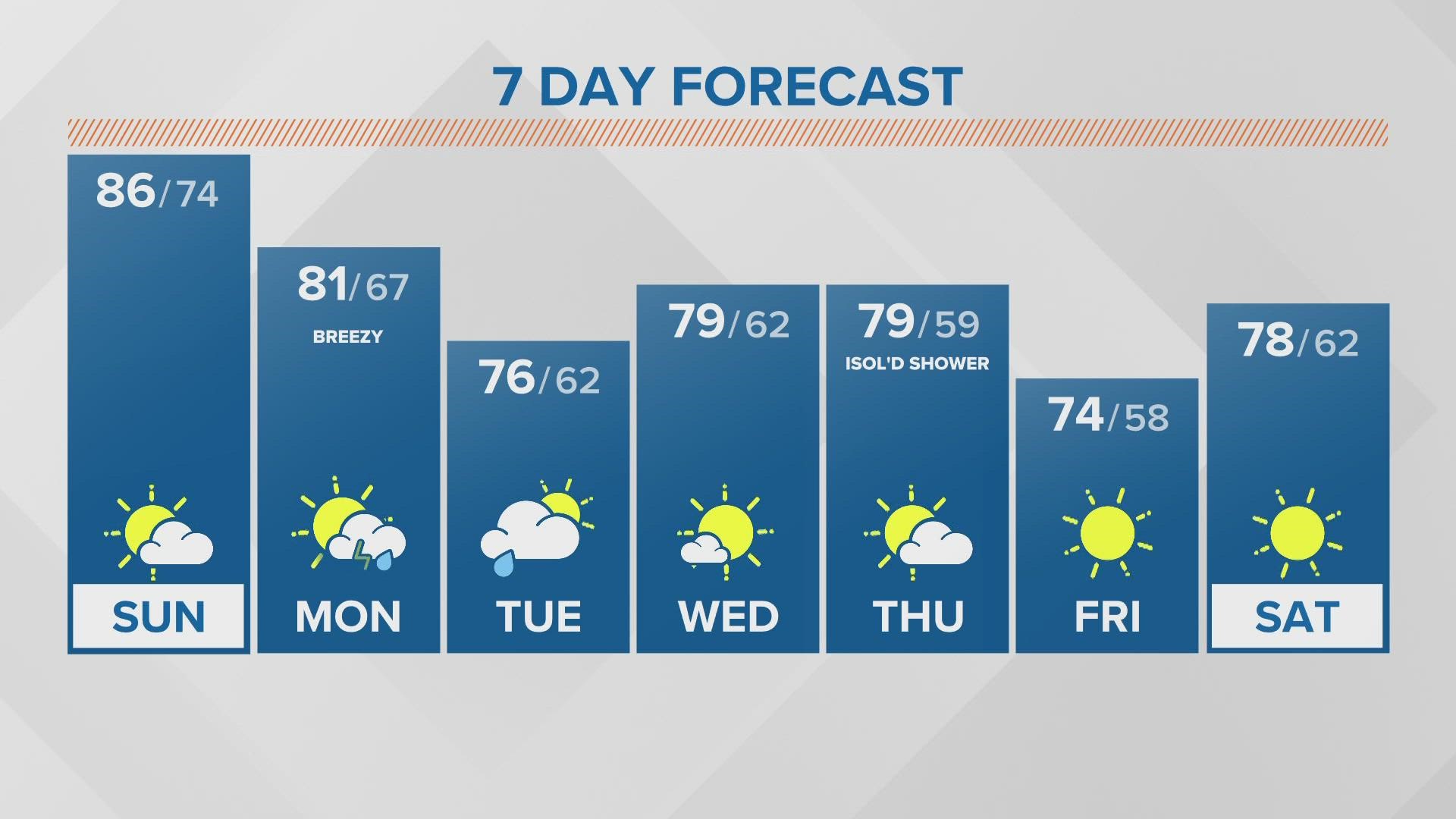 Storm Team 2 has your weekend weather and 7-day forecast.