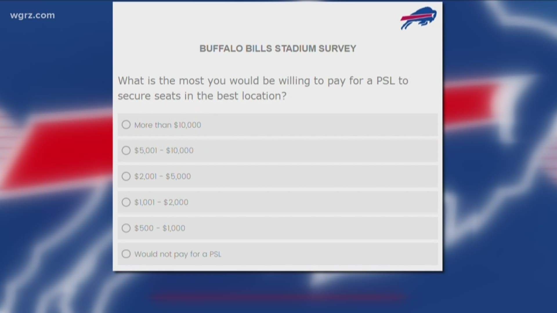 Bills survey fans on New Era Field future