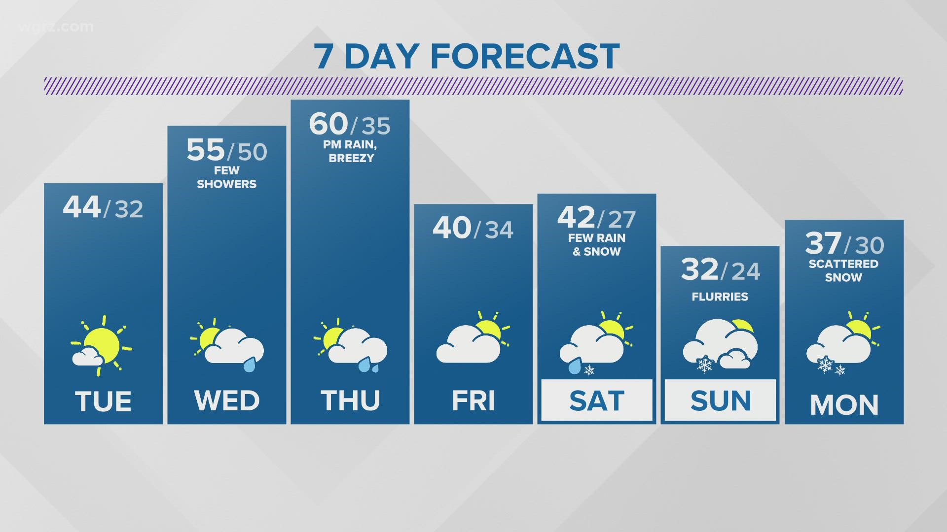 Storm Team 2 weather forecast