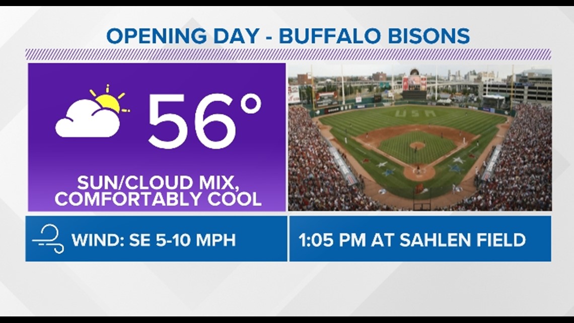 Buffalo Bisons freshen the ballpark lineup for 2019 - Buffalo