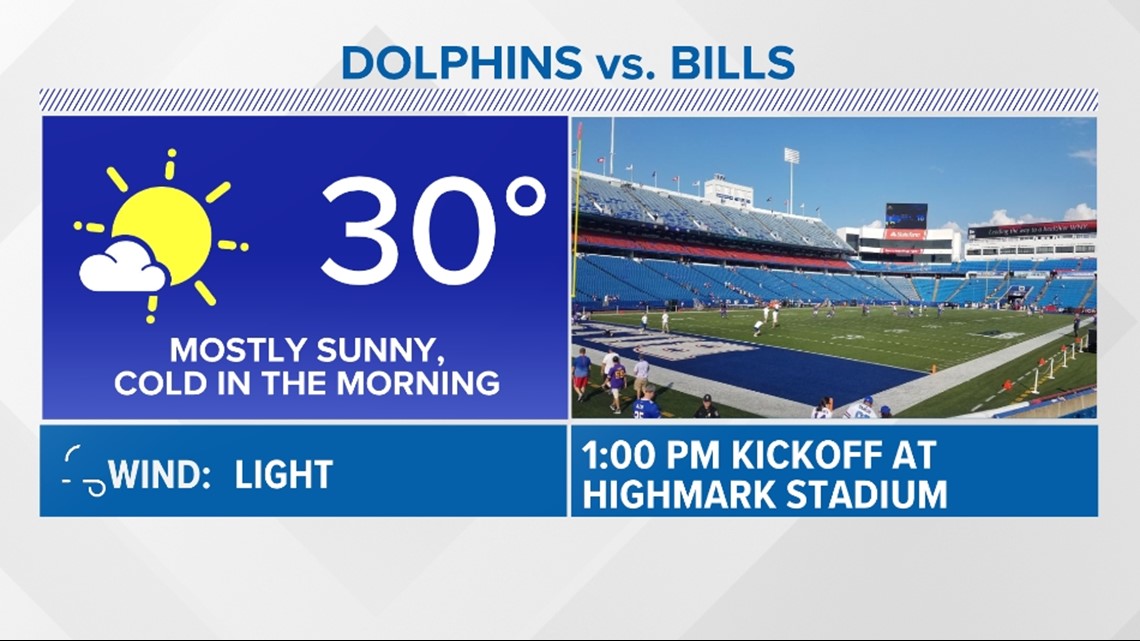 Dolphins-Bills Weather Forecast: Temperature, Rain, & Wind in Buffalo