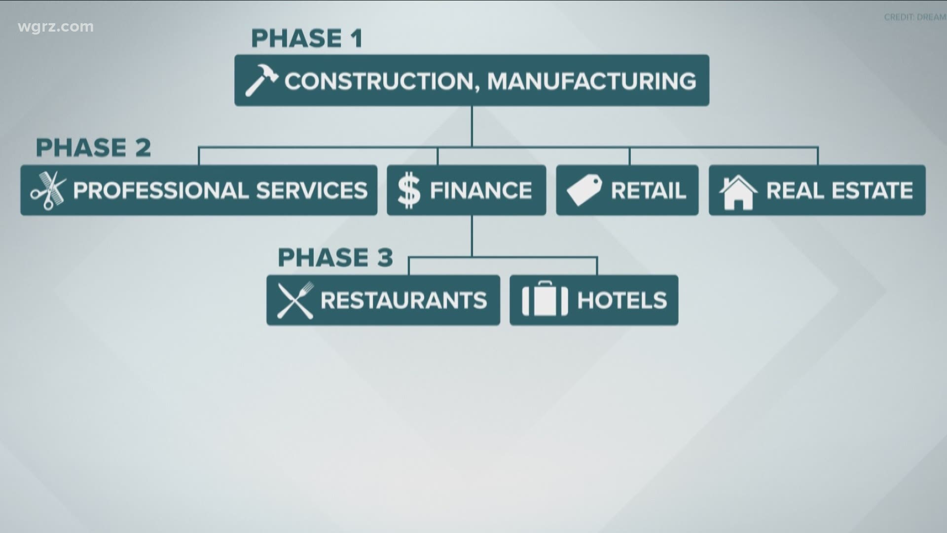 Local casinos are also on target to begin re-opening to gamblers.But as with everything else since COVID-19 began, there will be some changes.