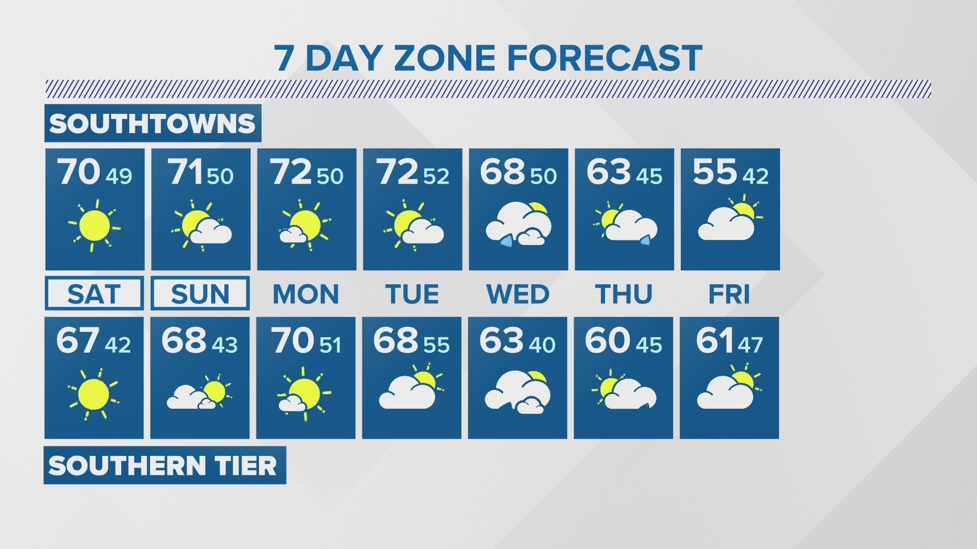 Storm Team 2 Forecast For 10/21/22 | Wgrz.com