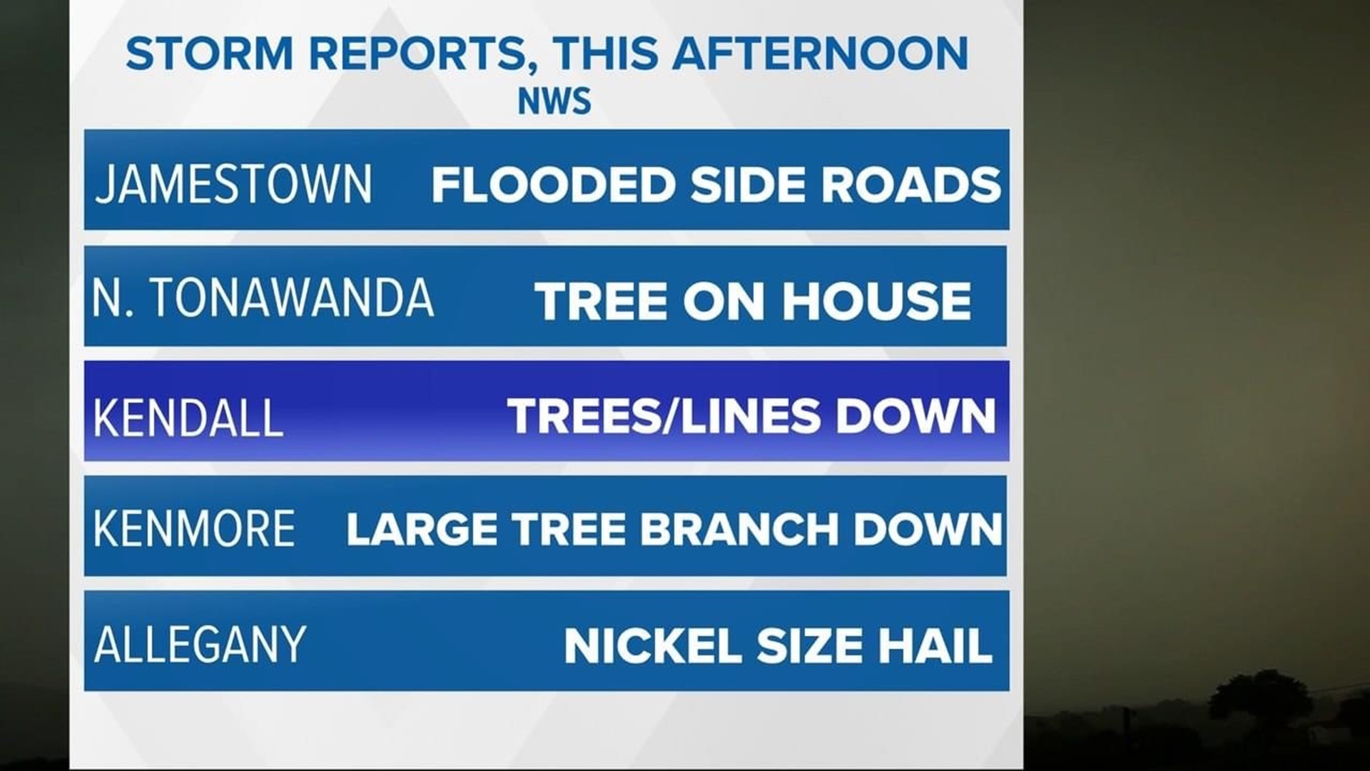 Flash Flood Warning canceled, also Severe Thunderstorm Watch for parts ...