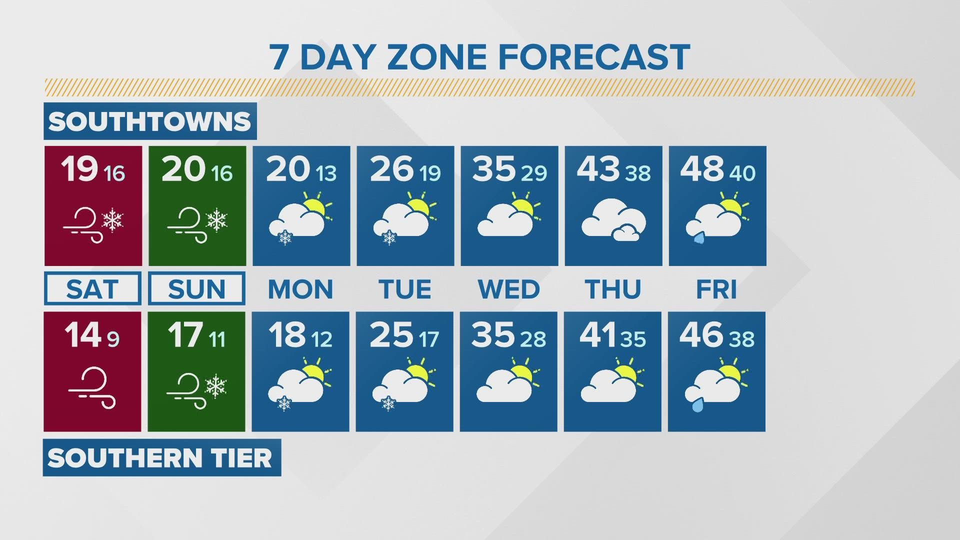 Storm Team 2 has your weather forecast with Kevin O'Neil.